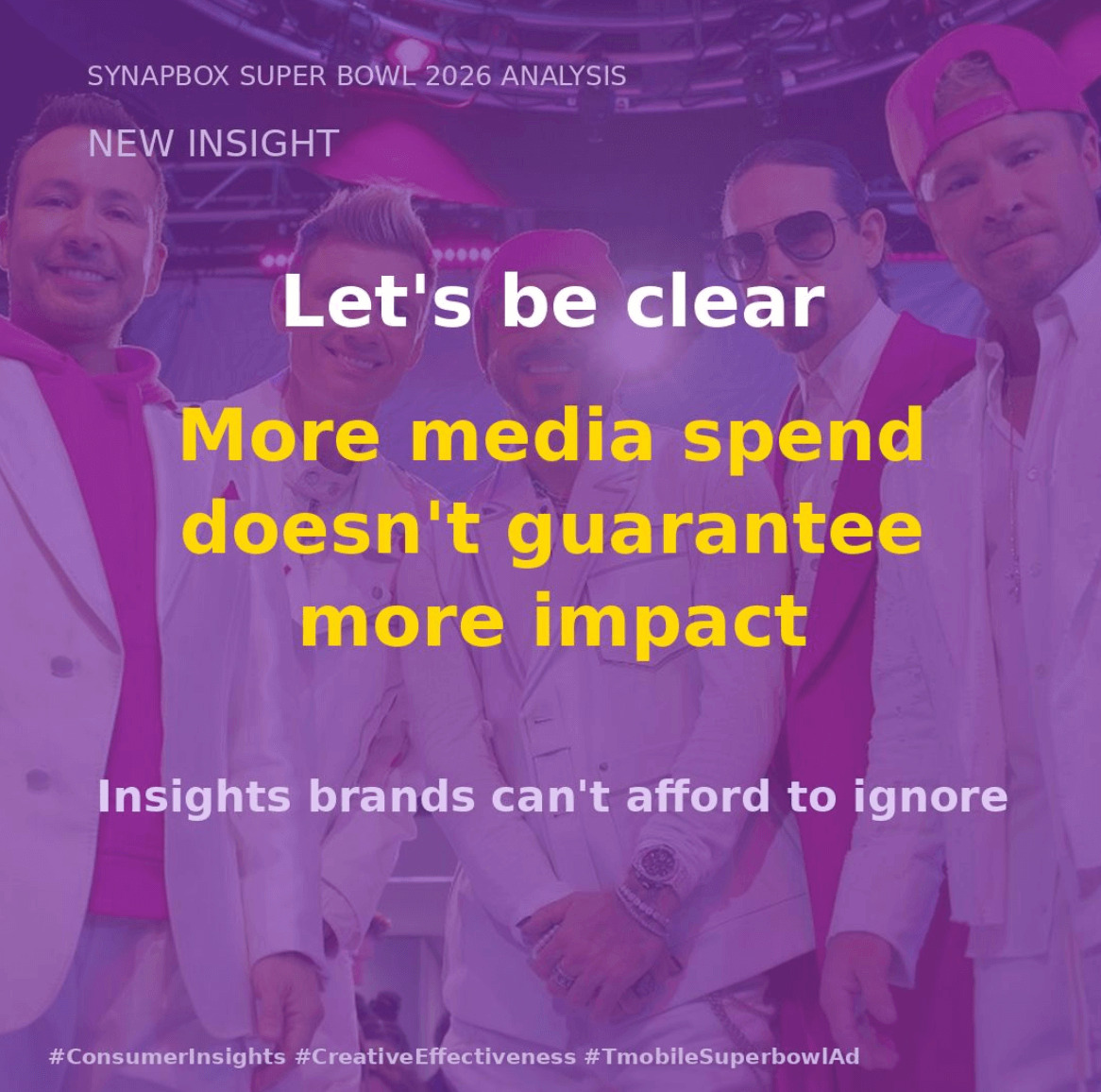 More media spend doesn't guarantee more impact - Synapbox Super Bowl 2026 Analysis